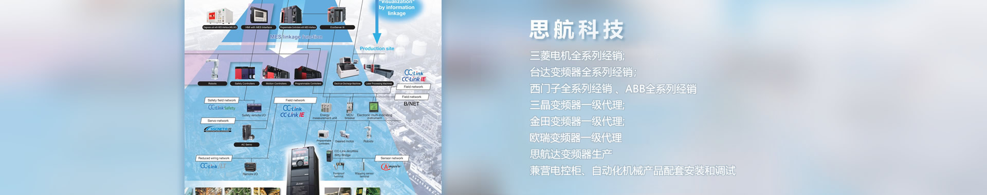 三菱變頻器,臺(tái)達(dá)變頻器,金田變頻器,西門子可編程控制器